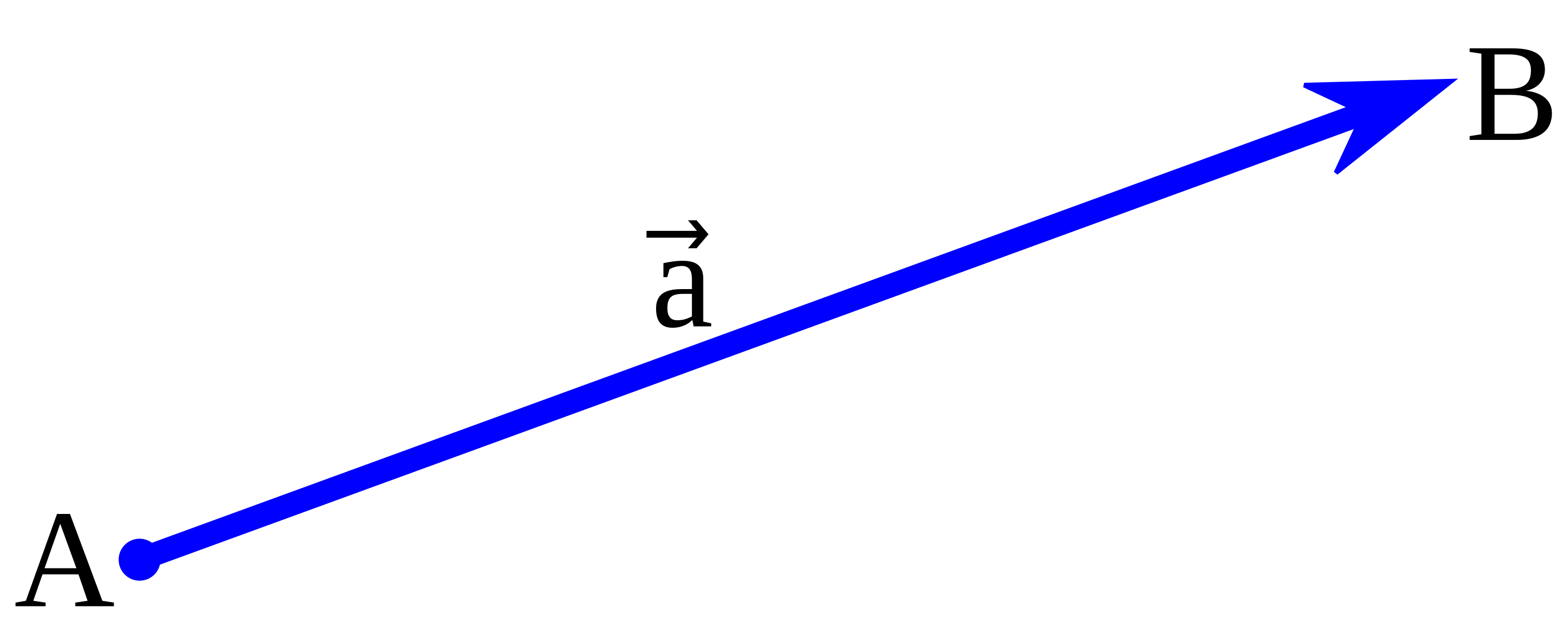 2023-07-05-unity-mathematics-1_A_to_B.svg